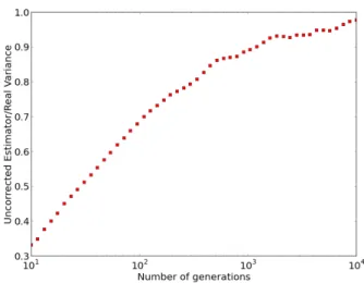 Figure 3: Bias of variance estimator