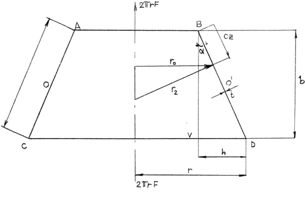 Fig.  2.4.  Truncated  Conical Shell