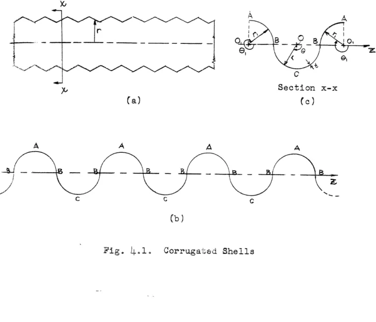 Fig.  4.o1 Corrugated  Shells