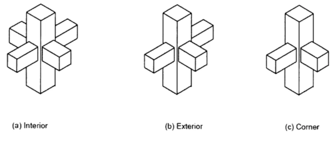 Figure  8  illustrates  the  various  connection  geometries  associated  with  interior,  exterior  and corner  connections