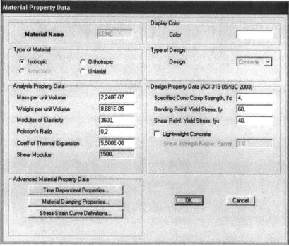 Figure  22: Concrete  Property Data (4 Ksi)