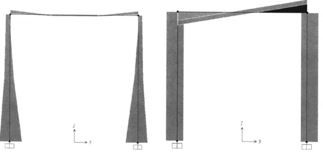 Figure  25:  Moment Diagram Figure  26: Shear  Diagram