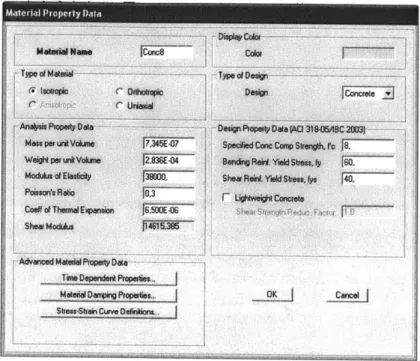 Figure  29: Concrete  Property Data (8 Ksi)