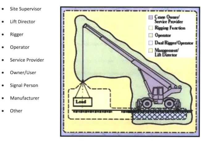 Figure  3.1: Zones  of Responsibility (ASCE  No. 93)