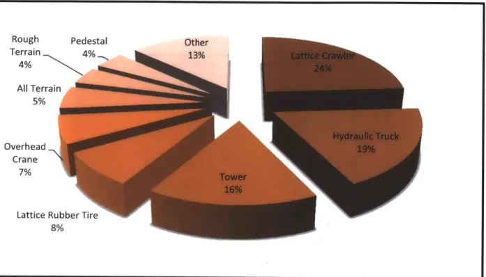 Figure  4.1: Crane  Type