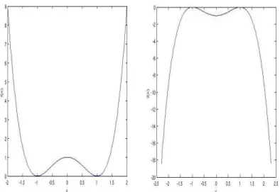 Figure 2.1: The function on the left satisfies (P1) but not (P2). The function on the right satisfies (P2) but not (P1).