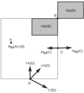 Figure 3.3: Illustration of the normal cone definition and the boundary condition (B2).