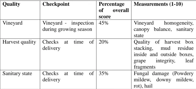 Figure 3. Example of a quality evaluation grid. 