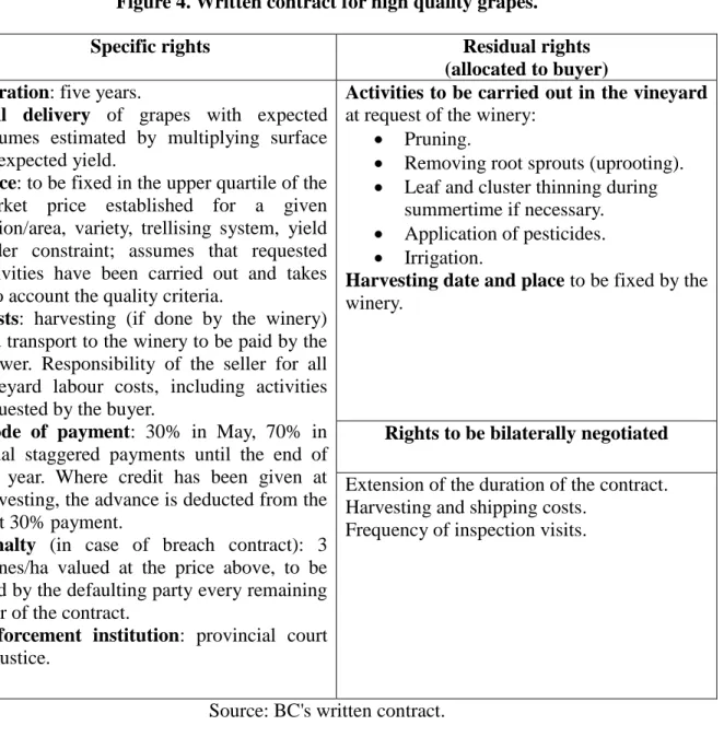 Figure 4. Written contract for high quality grapes. 