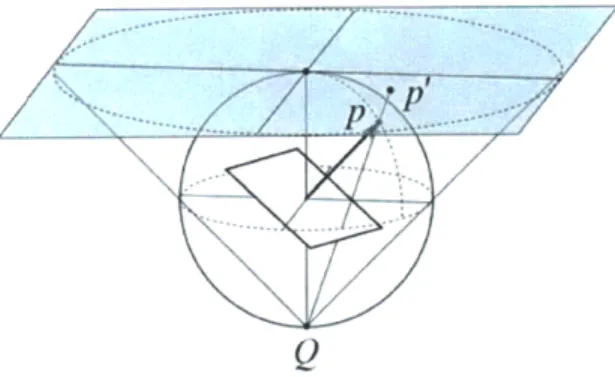 Figure 3:  Indication  of a crystallographic  plane's orientation  by a point  on the  surface  of a sphere, projected onto  a  plane  by  stereographic  projection