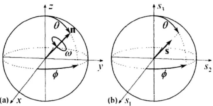 Figure  6:  Relationship  of the  vector  n  and  angle  w to the  parameters  of a  neo-Eulerian  mapping