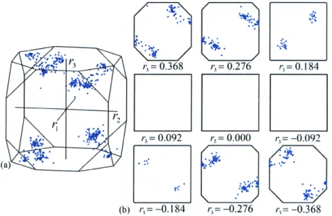 Figure 7:  A  collection  of discrete  orientations from a copper  textured  material  with  cubic crystal  symmetry, depicted  in the  fundamental  zone  of Rodrigues  space