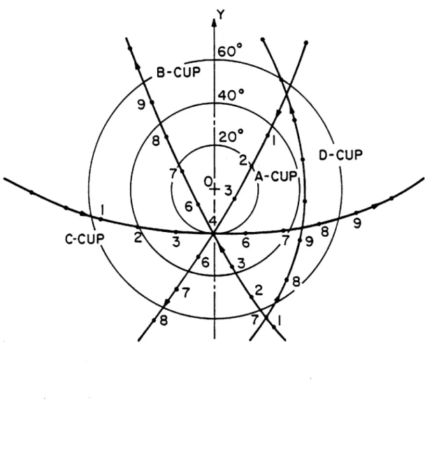 Figure  3.0 Y B-CU609  40*8  20* 0 2  D-CUP7  03 A-CUP64  9C-CUP 3 6 7  96 37 ' 2 88 7 1