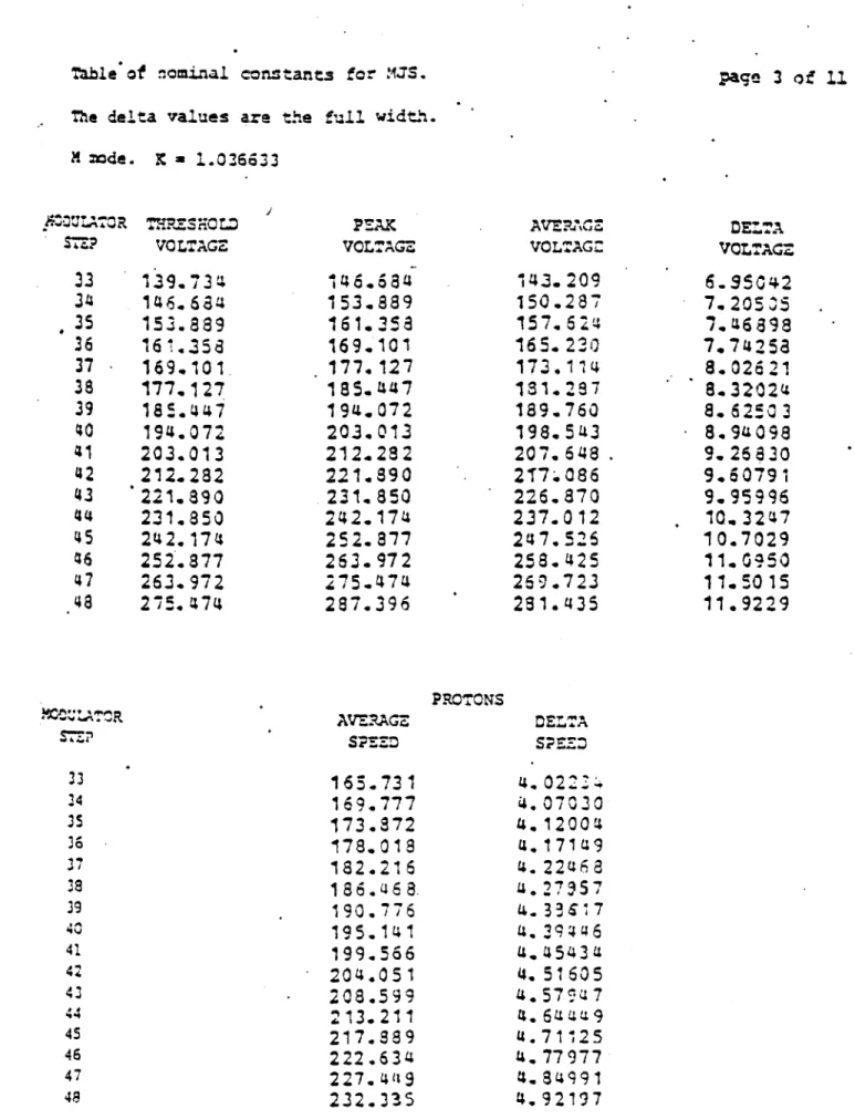 Table  of  nominal  constants  for  MJS.
