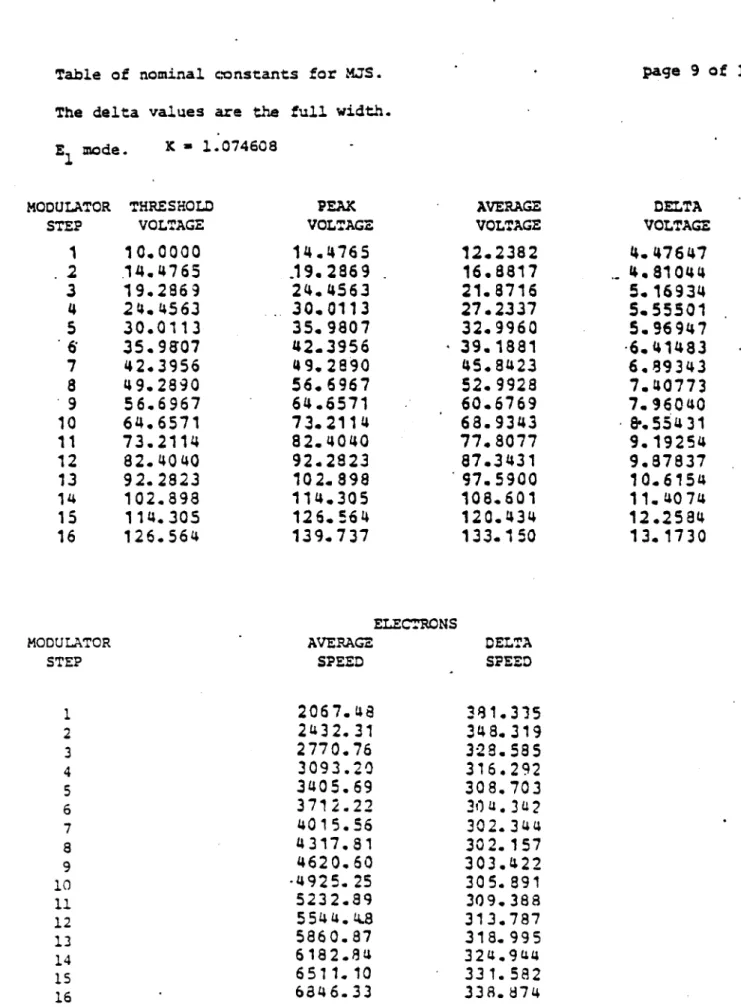 Table  of  nominal  constants  for  MJS.