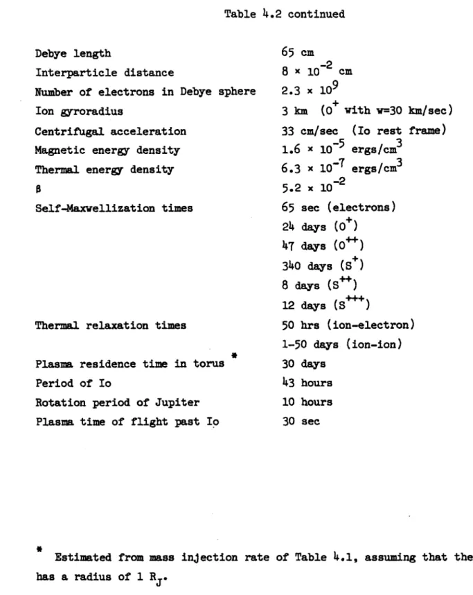 Table  4.2 continued