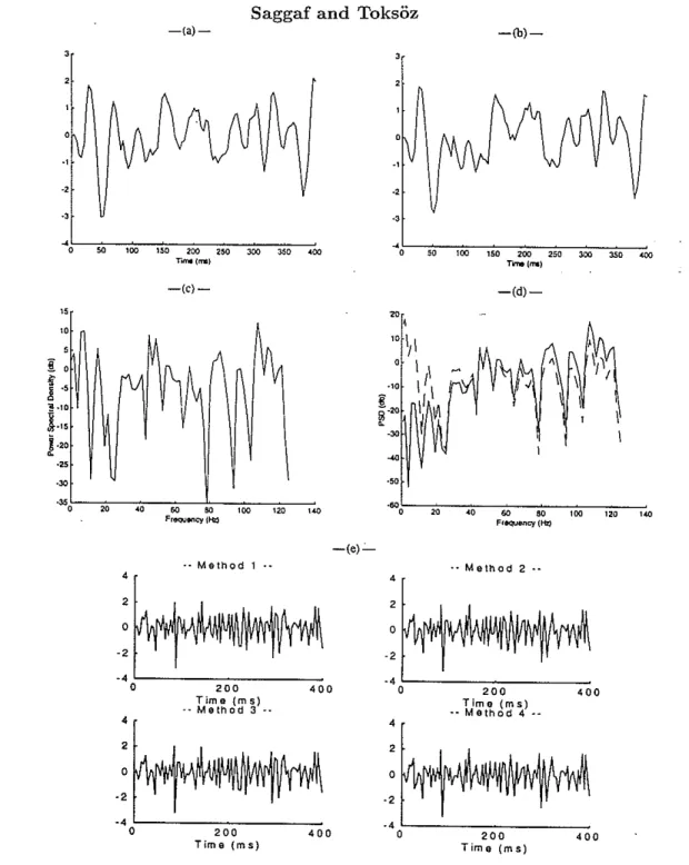 Figure 6: (a) Trace minus the minimum-phase component of reflectivity (i.e., convo- convo-lution of the wavelet and all-pass component of reflectivity), (b) trace after  appli-cation of the whitening filter, (c) power spectrum of reflectivity after appliap