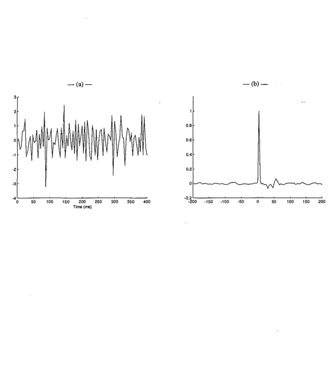 Figure 7: (a) Reflectivity recovered from the trace using a filter designed from the exact auto-correlation of reflectivity, and (b) residual wavelet left by that filter.
