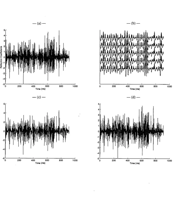 Figure 8: Well A: (a) reflection coefficients, (b) trace, (e) recovered reflection coefficients using conventional deconvolution, and (d) recovered reflection coefficients using a generalized deconvolution filter with a process order of -0.45.