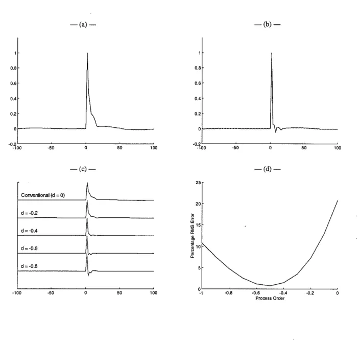 Figure 9: Well A: (a) residual wavelet left by conventional deconvolution, (b) residual wavelet left by a generalized deconvolution filter with a process order of -0.45, (c) residual wavelet left by generalized deconvolution filters of various process orde