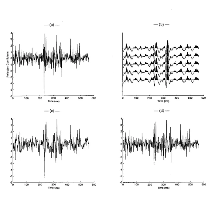 Figure 10: Well D: (a) reflection coefficients, (b) trace, (c) recovered reflection coef- coef-ficients using conventional deconvolution, and (d) recovered reflection coefcoef-ficients using a generalized deconvolution filter with a process order of -0.55.