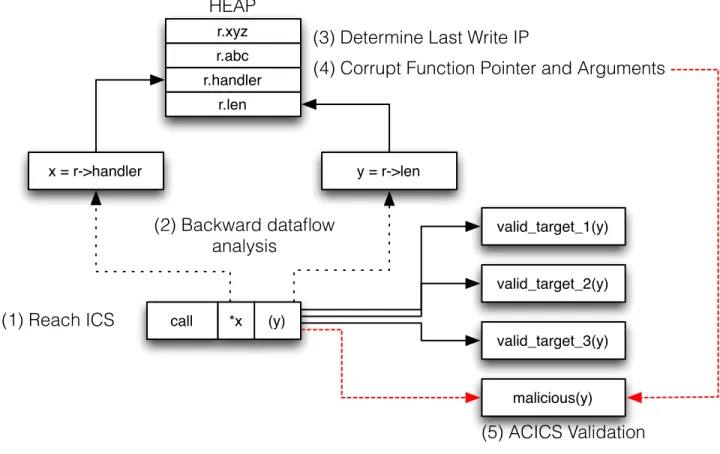 Figure 4-1: ACICS Discovery Tool