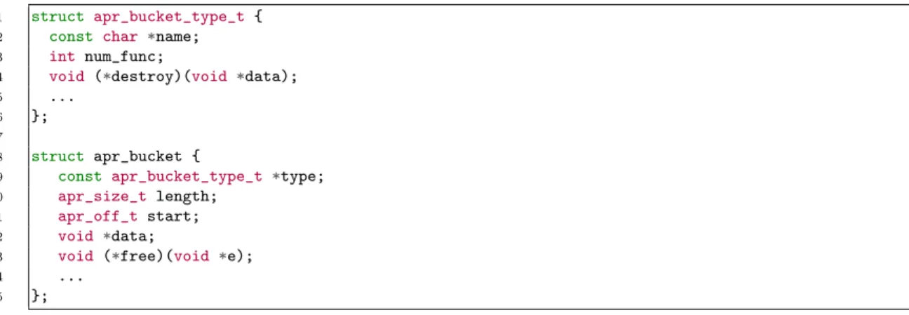 Figure 4-3: bucket_brigade declarations in APR-util