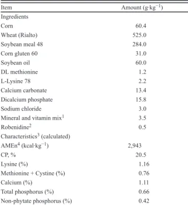 Table 1. Composition of the diet
