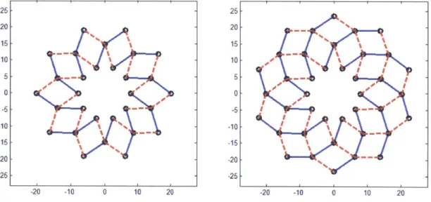 Figure  16 - Adding  kinks  to  a  ring of angulated  elements  (n  =  10).  Left:  two kinks