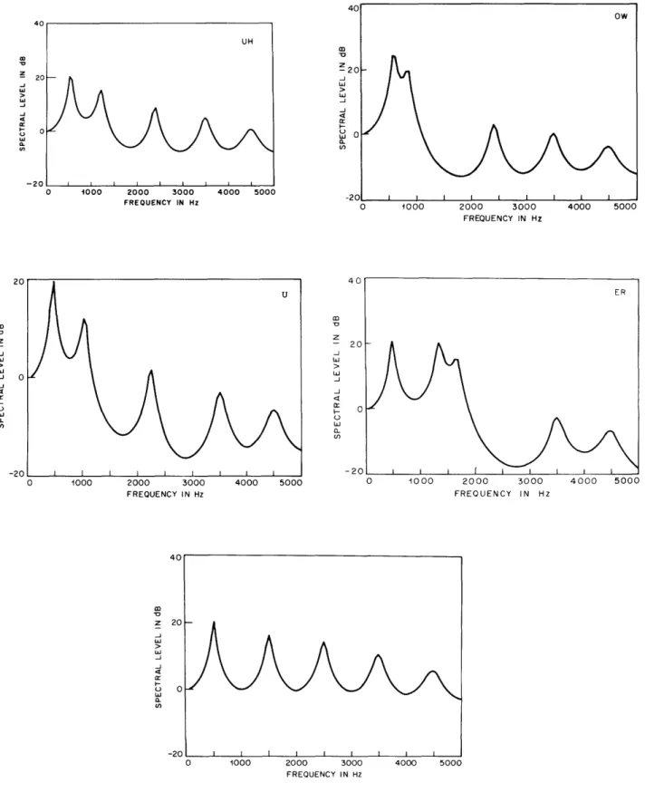 Fig.  8.  Case  #2.  10-pole  digital,  20-kHz (concluded). sampling  frequency 11UH40z20ZIwJwI.-xCrIv,-2020,z-Jww-J-JML-antO0-20I I I I  I  I  I  I$ - - I-  ----~'1-  -"'  1'  "^`11~~111--·111_-·mllI  ___- _-_ _....-