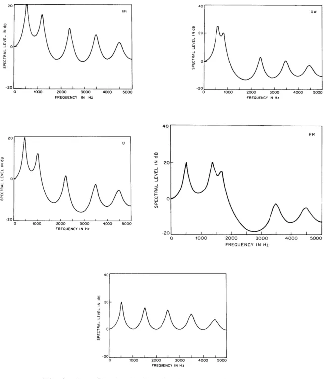 Fig.  9.  Case  #3.  5-pole  digital,  10-kHz  sampling  frequency (concluded). 13IIJ  0-20UHI I I I I I I I IInl _  _  I_    _111____^^-ouii Z'II -4I&#34;IIm-oIzI,,&gt;I ---  