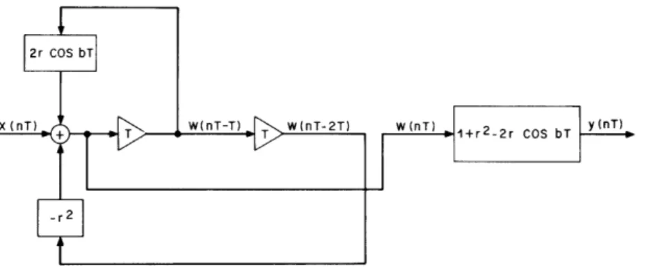 Fig.  3.  Digital  network  representation  #2  of  a  single  formant.