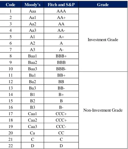 Figure 10. Bond Rating Letters &amp; Grade 