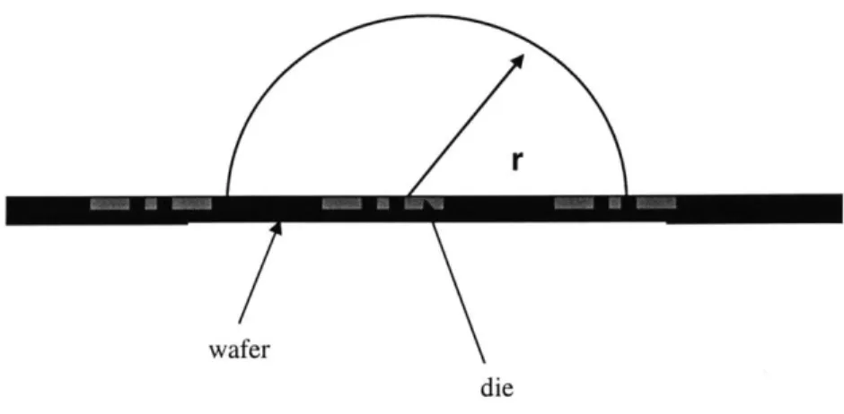 Figure  3-2 - The  reactant  flux at  an  arbitrary  distance  r from  a  suface  point is considered in  the  derivation of the  etch  impulse.