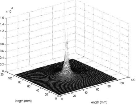 Figure  3-4 - Three-dimensional  image  of filter impulse  response  f(xy).