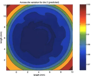 Figure 3-11  - Measured  across-die variation for upper right die (9.2%).  The color scale represents  depth in  microns.
