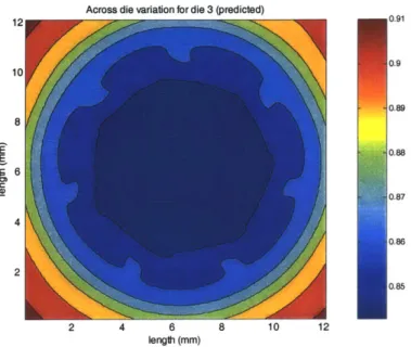 Figure 3-12 - Simulated across die variation for the middle die represents  normalized etch  rate.