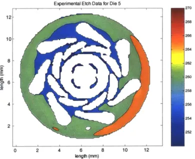 Figure 3-17 - Experimental  etch data  for lower right die. The color scale  represents etched depth in  microns.