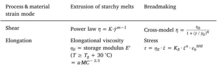 Fig. 4. Examples of results obtained by simulation of (a) starch melt radial expansion (SEI) and (b) dough porosity increase during fermentation using phenomenological models.