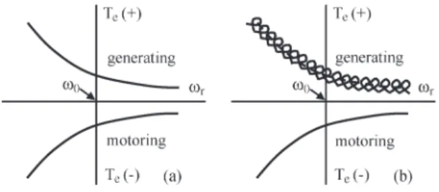 Fig. 7. Coordination of electromechanical design.