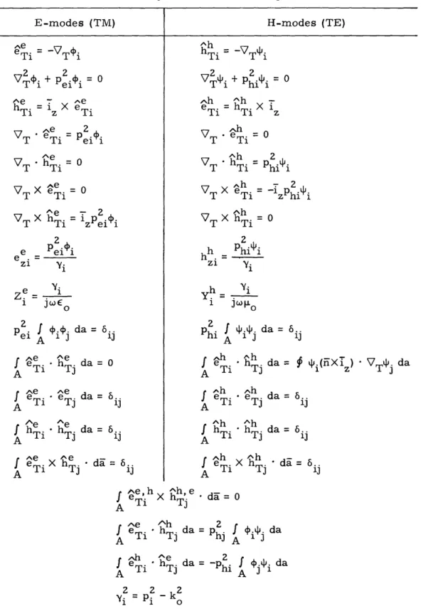 Table  I.  Summary  of  the  Solution  of  Equations  226-229. E-modes  (TM) =  -VTi 2  2 VT~i  + Pei~i =0 ^e  i  ^e hTi  X  eTi=i  V  ee  = T  eTi 2 eii ^e V T X  he eTi  =  0 h e --  2 V T X  hTi  =  zPei i 2 Pei  i Yi e Yi zi  jcE Pe  i  f  j  da  = ei 