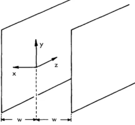 Fig.  8.  Parallel-plate  waveguide.