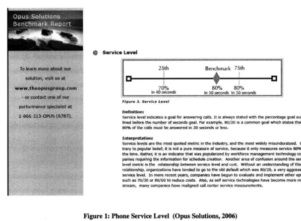 Figure 1: Phone  Service Level  (Opus  Solutions, 2006)