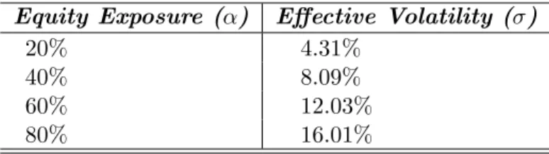 Table 4.5: Liability Values for different cohorts and asset mixes under the CBSME Model.