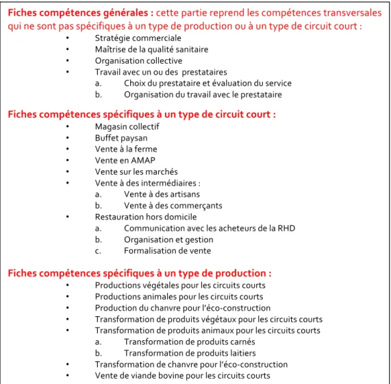 Figure 3 : Liste des fiches présentes dans le répertoire « expériences-compétences » réalisé au cours du projet  2.2