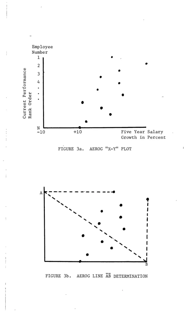 FIGURE  3b.  AEROG LINE AB  DETERMINATIONN