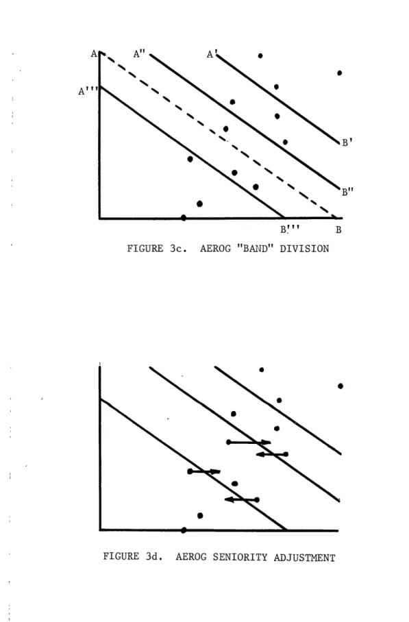 FIGURE 3d.  AEROG  SENIORITY ADJUSTMENT B