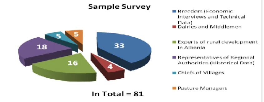 Figure 2. Sample of the survey - Source: Authors’ survey 