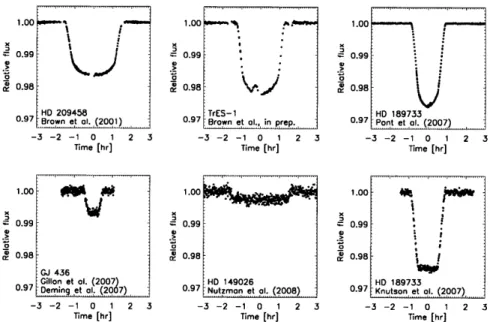 Figure  1-7  High  precision  exoplanetary  transit  light Figures  by  Winn  (2009).