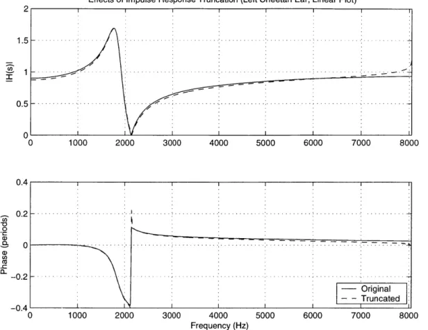 Figure 3.10:  Left  Cheetah ME:  Comparison  Between  Original  and Truncated  Versions Linear plots  of left cheetah GCAV  implementations with and  without  